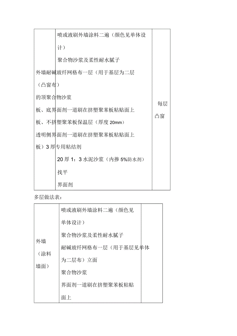 外墙保温技术交底29162.docx_第5页