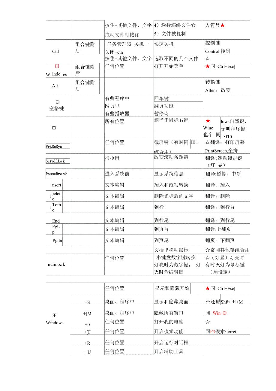 电脑常用快捷键一览表_第2页