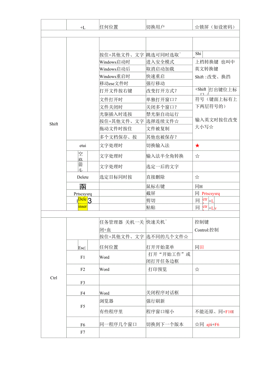 电脑常用快捷键一览表_第3页