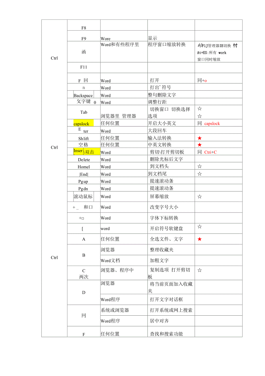 电脑常用快捷键一览表_第4页