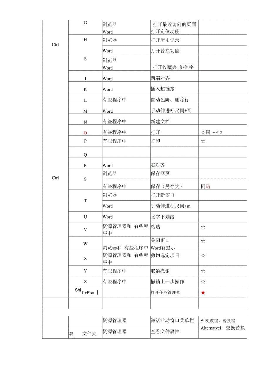 电脑常用快捷键一览表_第5页