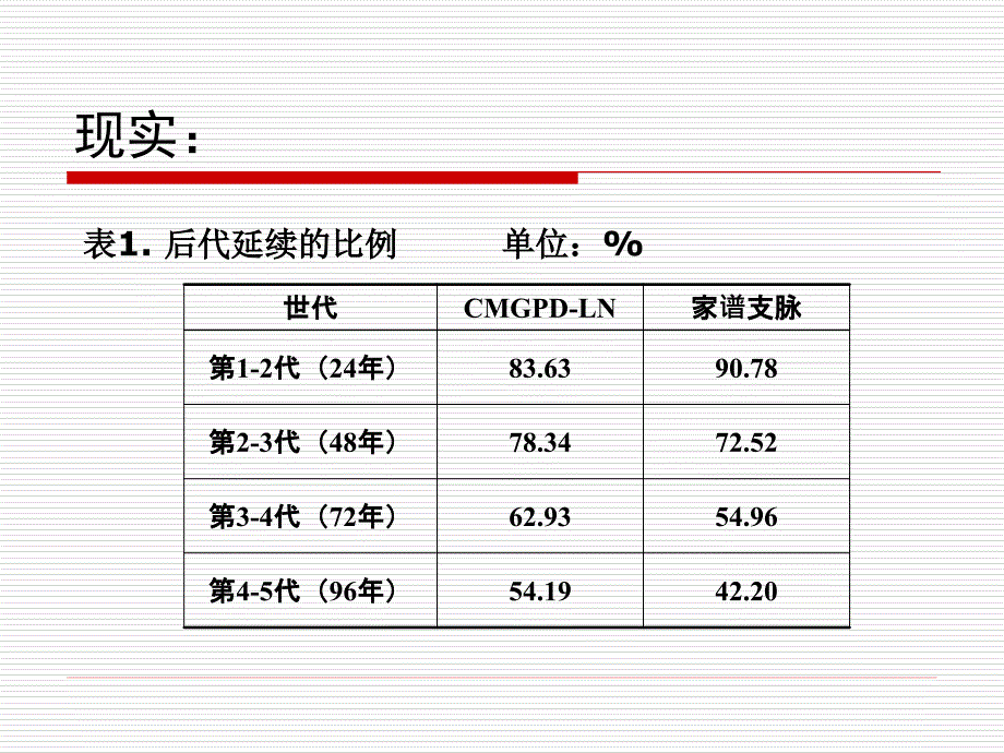 香火传承子孙繁衍的理想与绝嗣的现实_第3页