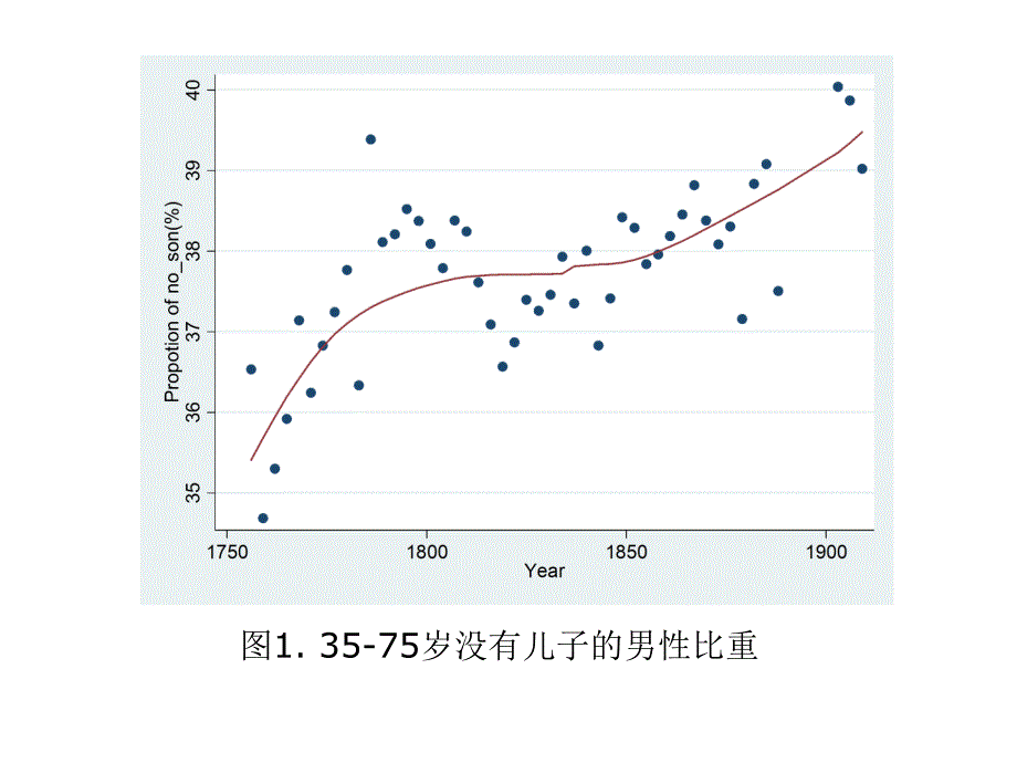 香火传承子孙繁衍的理想与绝嗣的现实_第4页