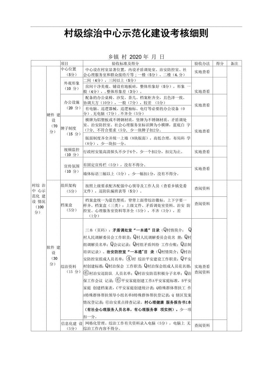 村级综治中心示范化建设考核细则(修改)_第1页