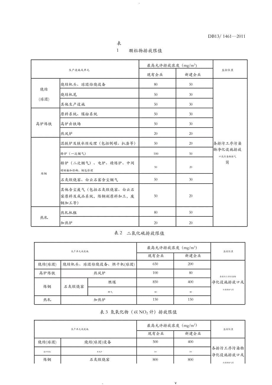 钢铁工业大气污染物排放标准_第5页