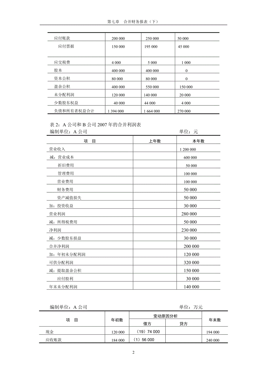 第七章合并财务报表(下)V_第2页