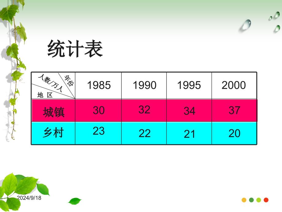 小学数学四年级上册统计_第2页