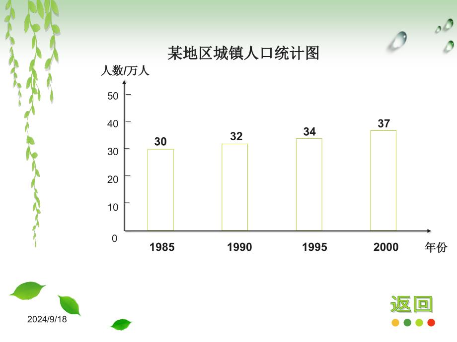 小学数学四年级上册统计_第3页