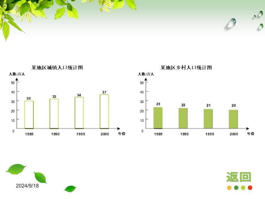 小学数学四年级上册统计_第5页