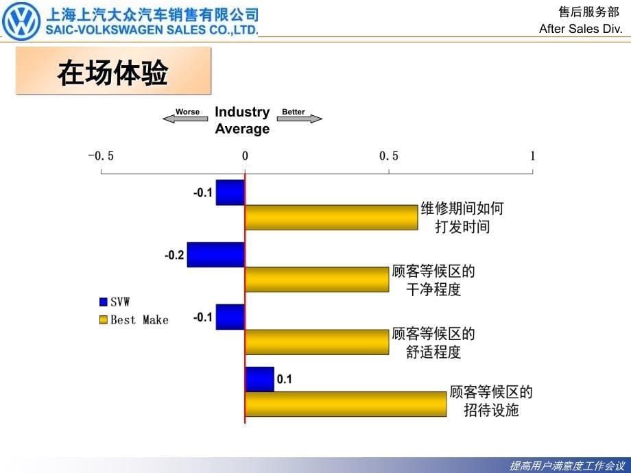 服务核心过程与用户满意度陆裔_第5页