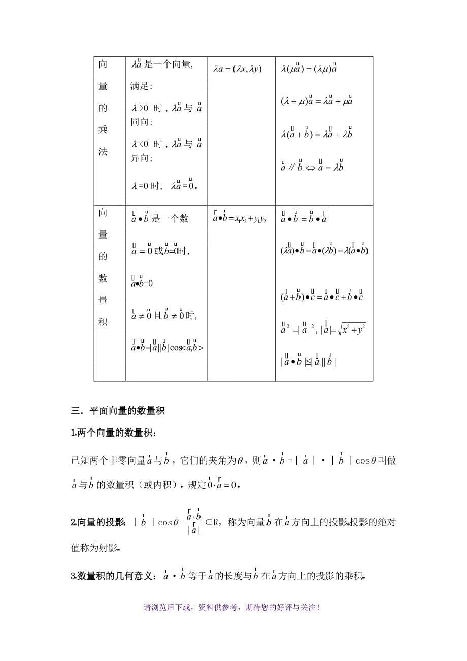 高中数学平面向量知识点总结及常见题型_第5页