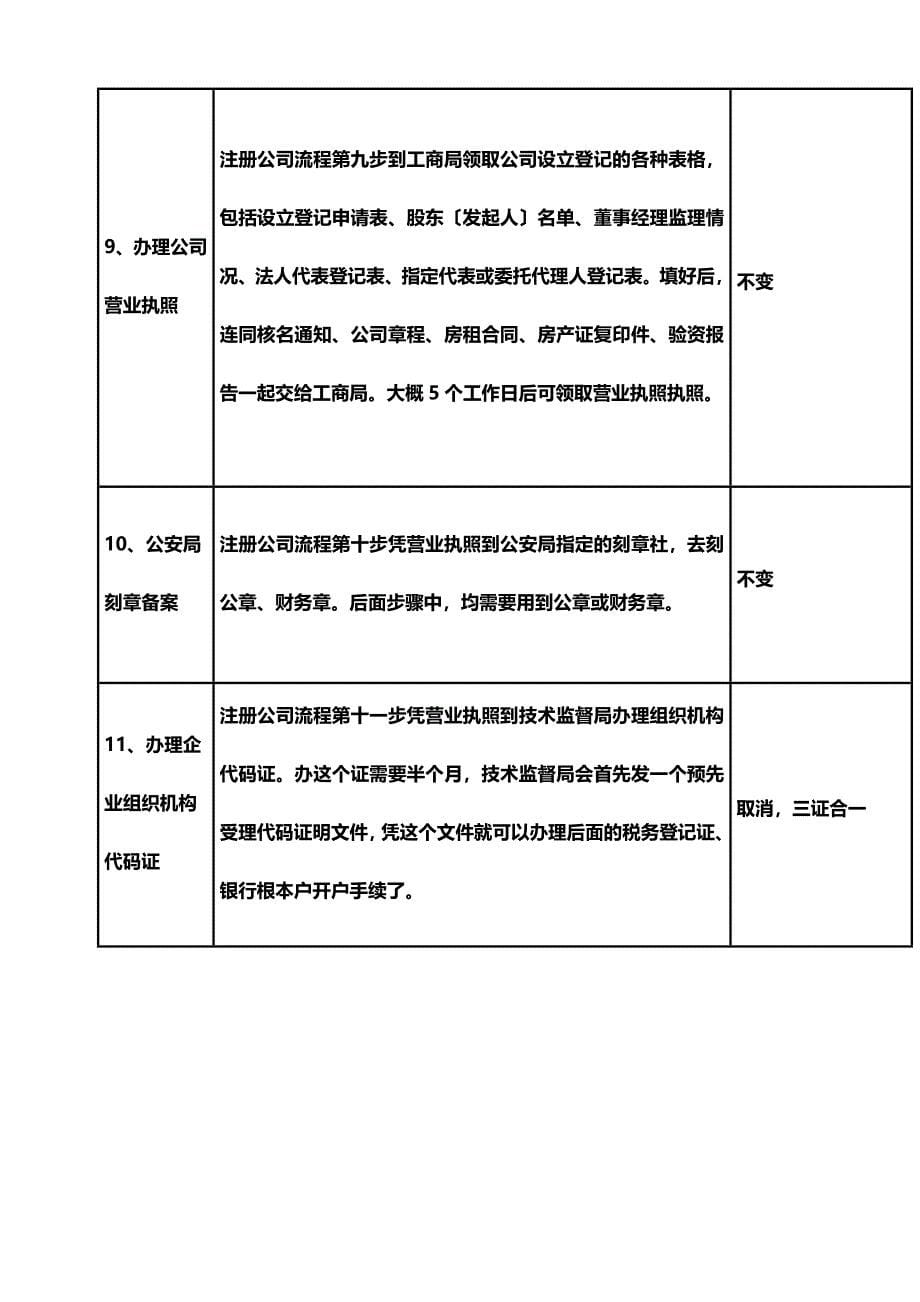 最新北京通州区注册公司流程及费用(最新)_第5页