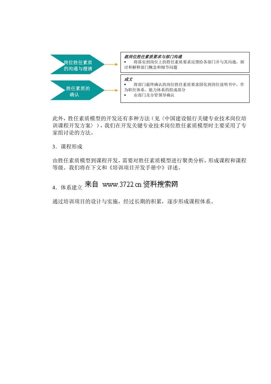 银行培训课程体系建设方案_第5页