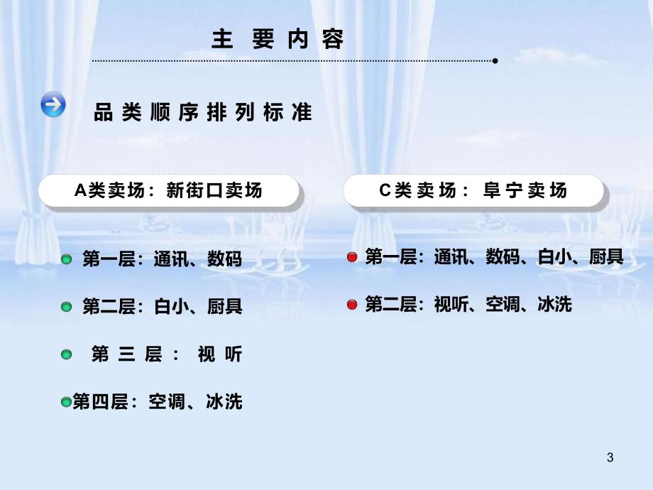 新职员培训系列之卖场概述ppt48页_第3页