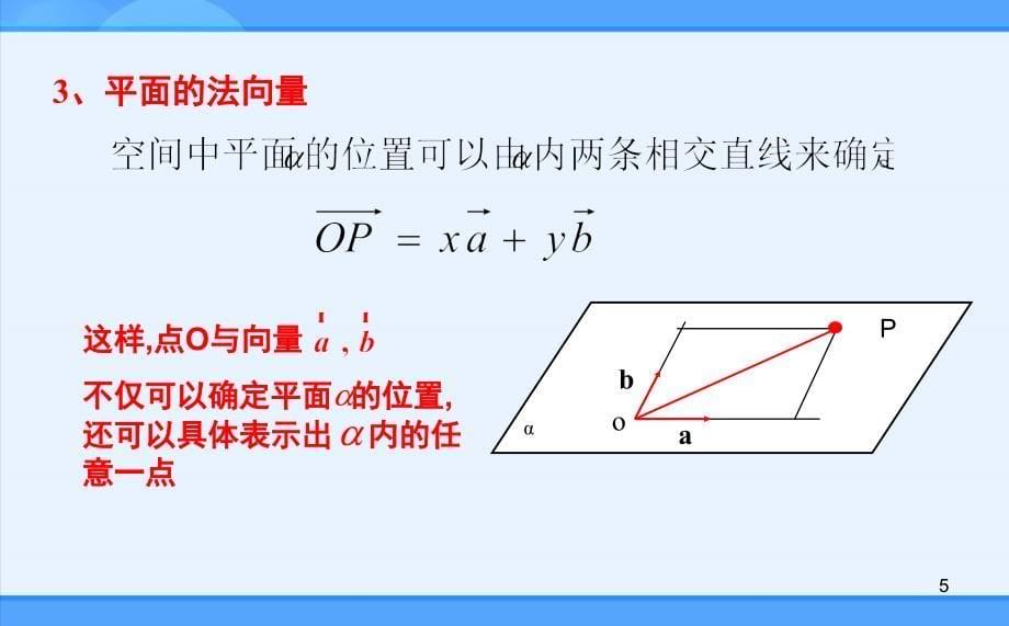 单位法向量课堂PPT_第5页