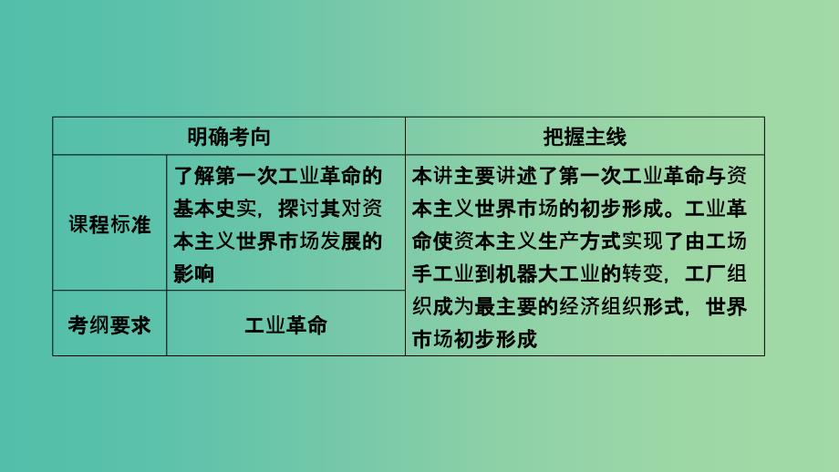 通用版2020高考历史第七单元资本主义世界市场的形成和发展第26讲第一次工业革命课件必修2 .ppt_第4页