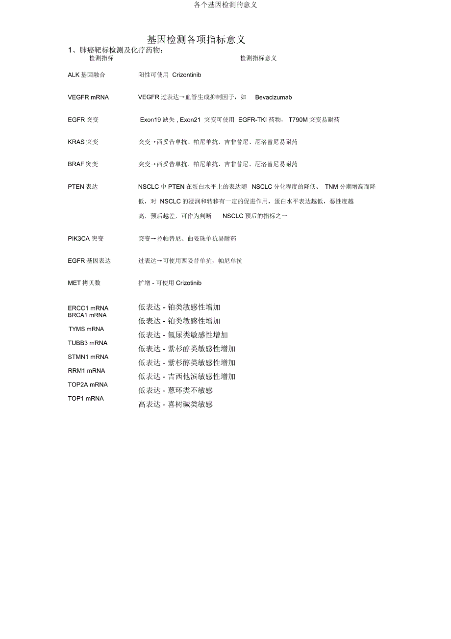 各个基因检测意义.doc_第1页