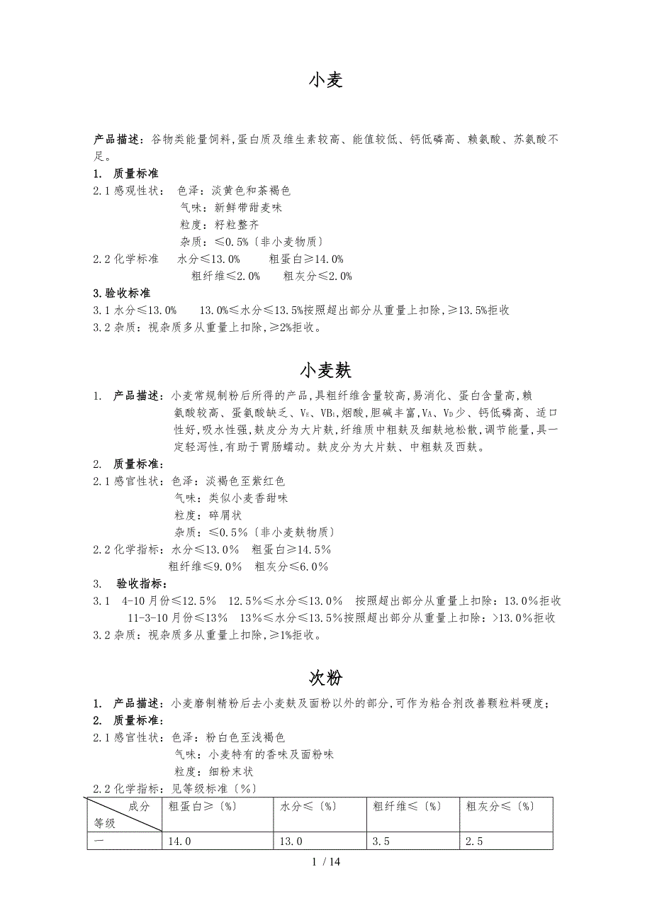 实用饲料原料验收标准_第2页