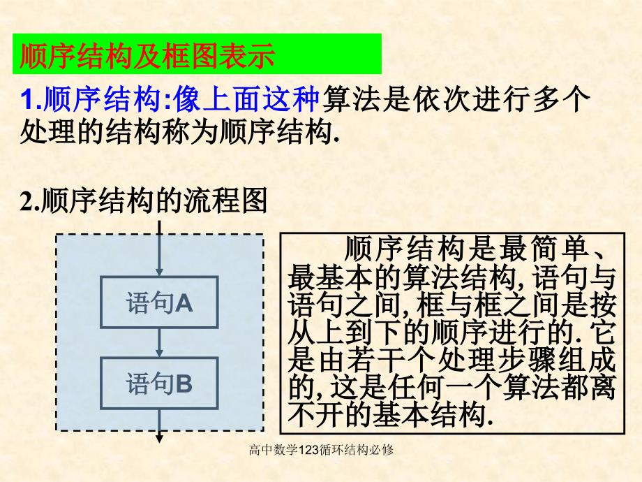 高中数学123循环结构必修课件_第2页