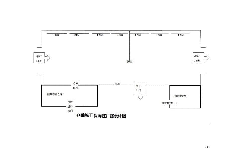 防腐冬季施工方案_第5页