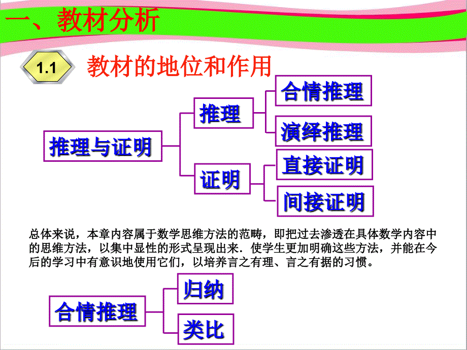 合情推理(第一课时)说课稿-公开课获奖ppt课件_第4页