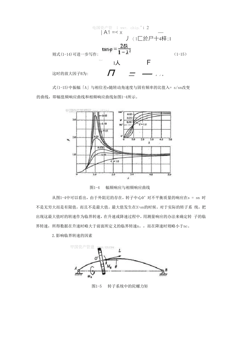 旋转机械振动的临界转速及其影响因素(二)要点_第2页