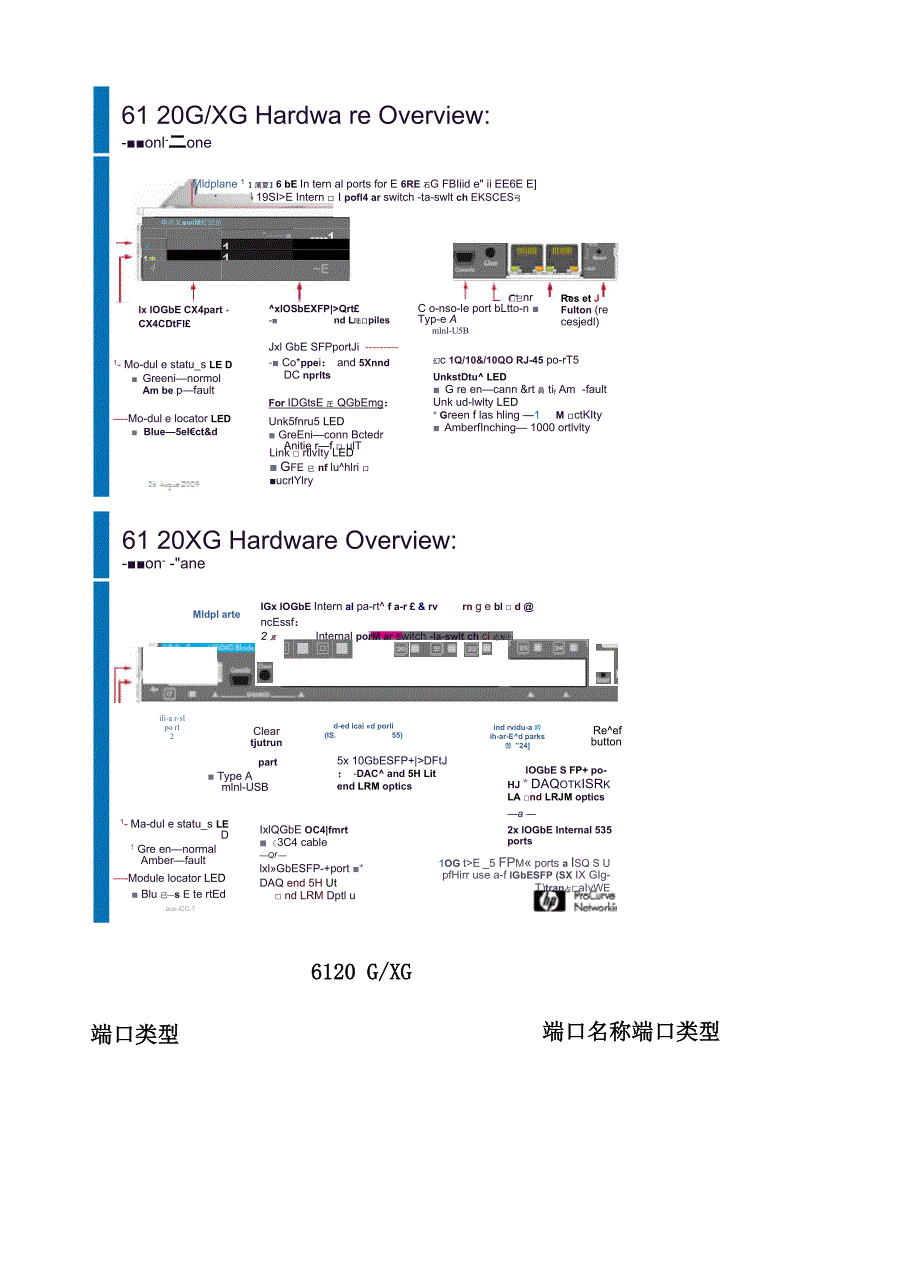 惠普Procurve以太网交换机配置指南_第4页