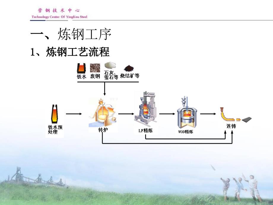 五矿营口中厚板生产流程介绍_第4页