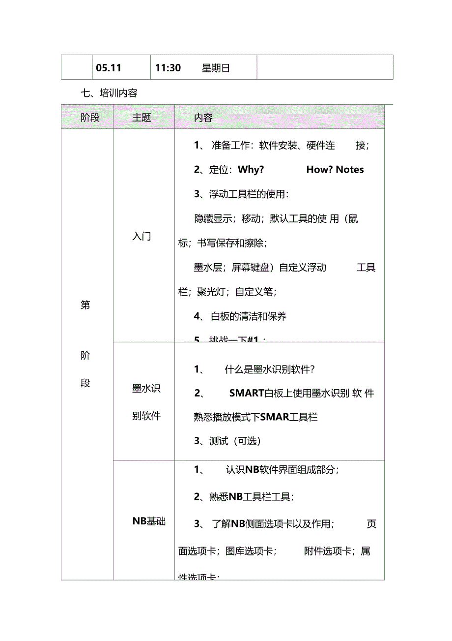 交互式电子白板培训方案_第4页