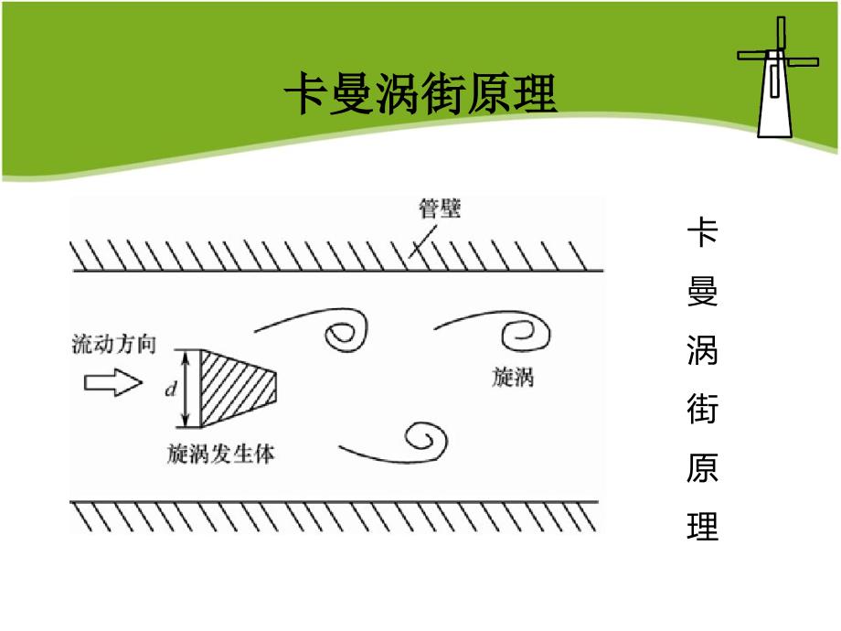 基于涡街原理的风速传感器_第4页