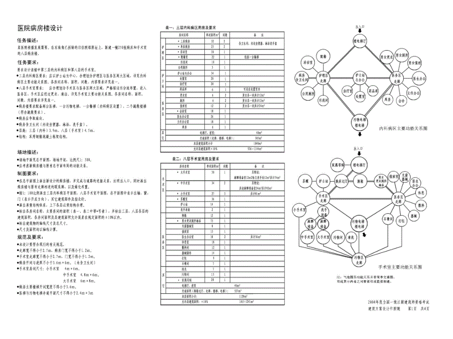 一注建筑方案作图2004年试题解析-医院病房楼设计_第2页