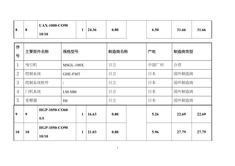 中直机关电梯定点供应商投标情况汇总_第3页