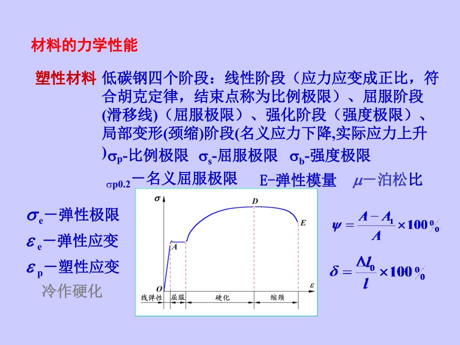 北京航空航天大学材料力学材料力学总结_第2页