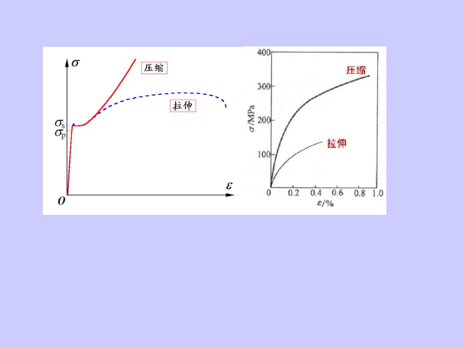 北京航空航天大学材料力学材料力学总结_第3页