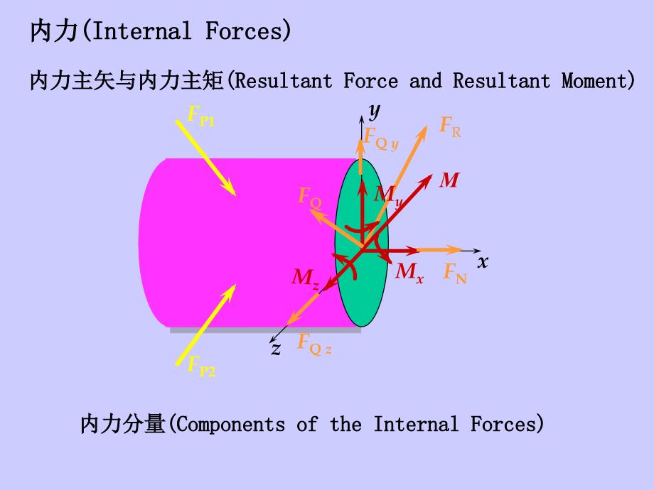 北京航空航天大学材料力学材料力学总结_第4页