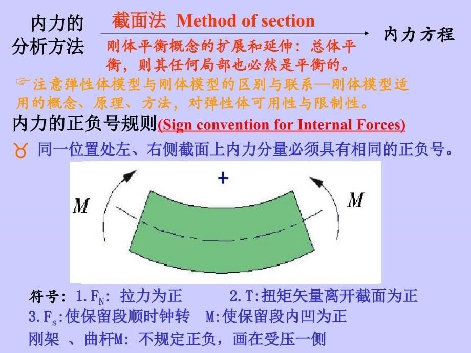 北京航空航天大学材料力学材料力学总结_第5页