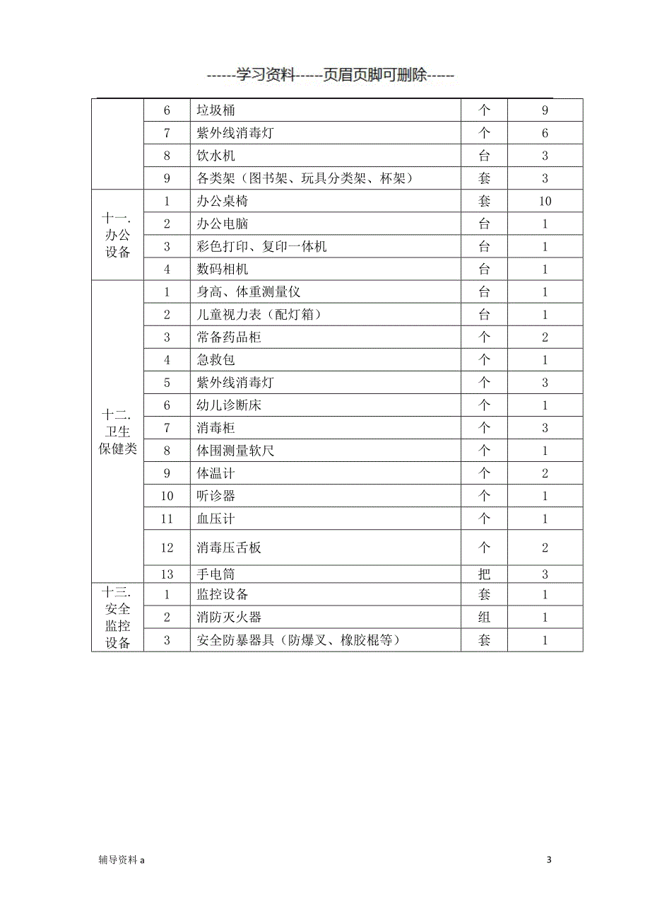 幼儿园设施设备登记表幼儿教育_第3页