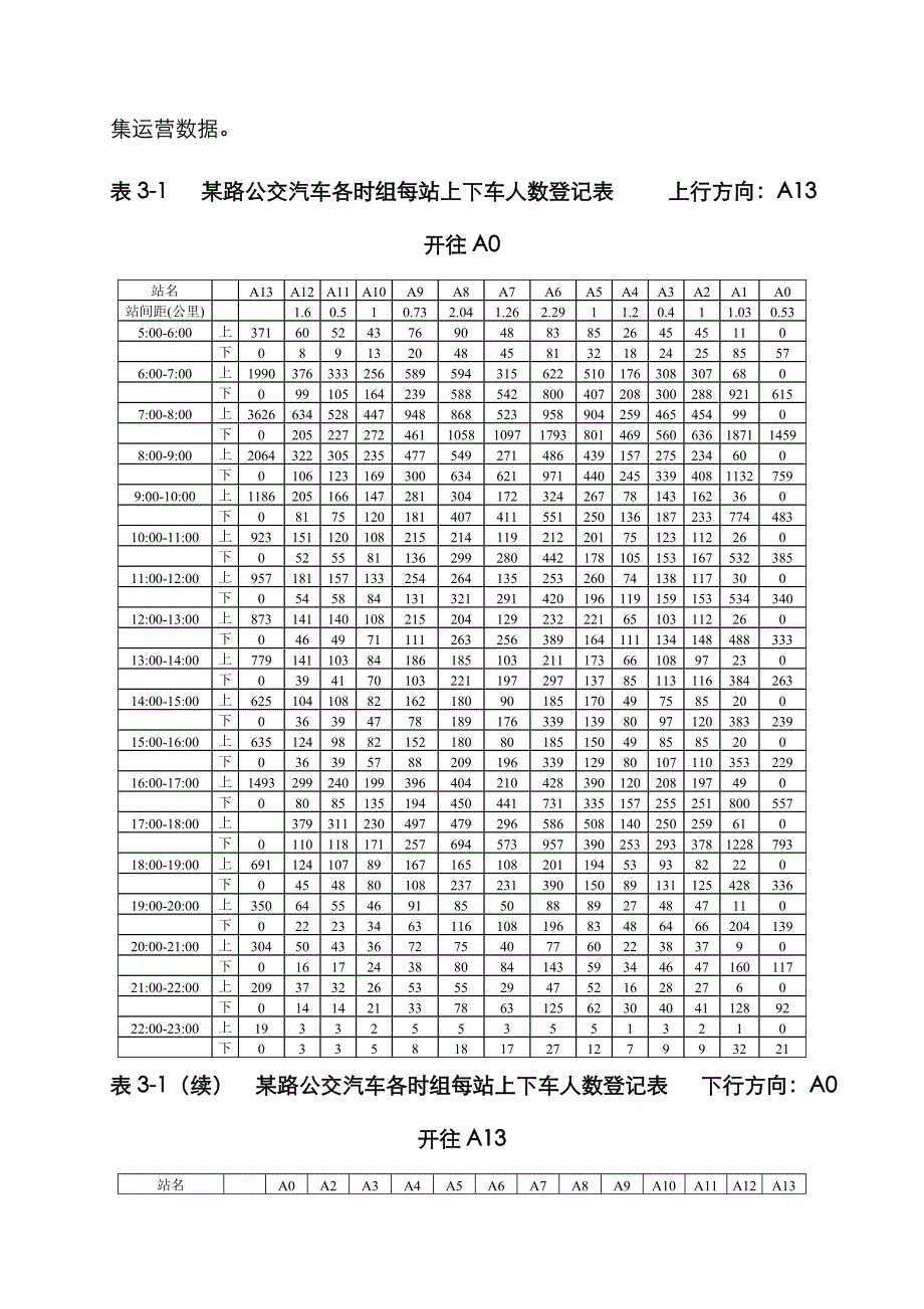 数学建模的公交车调度问题_第2页