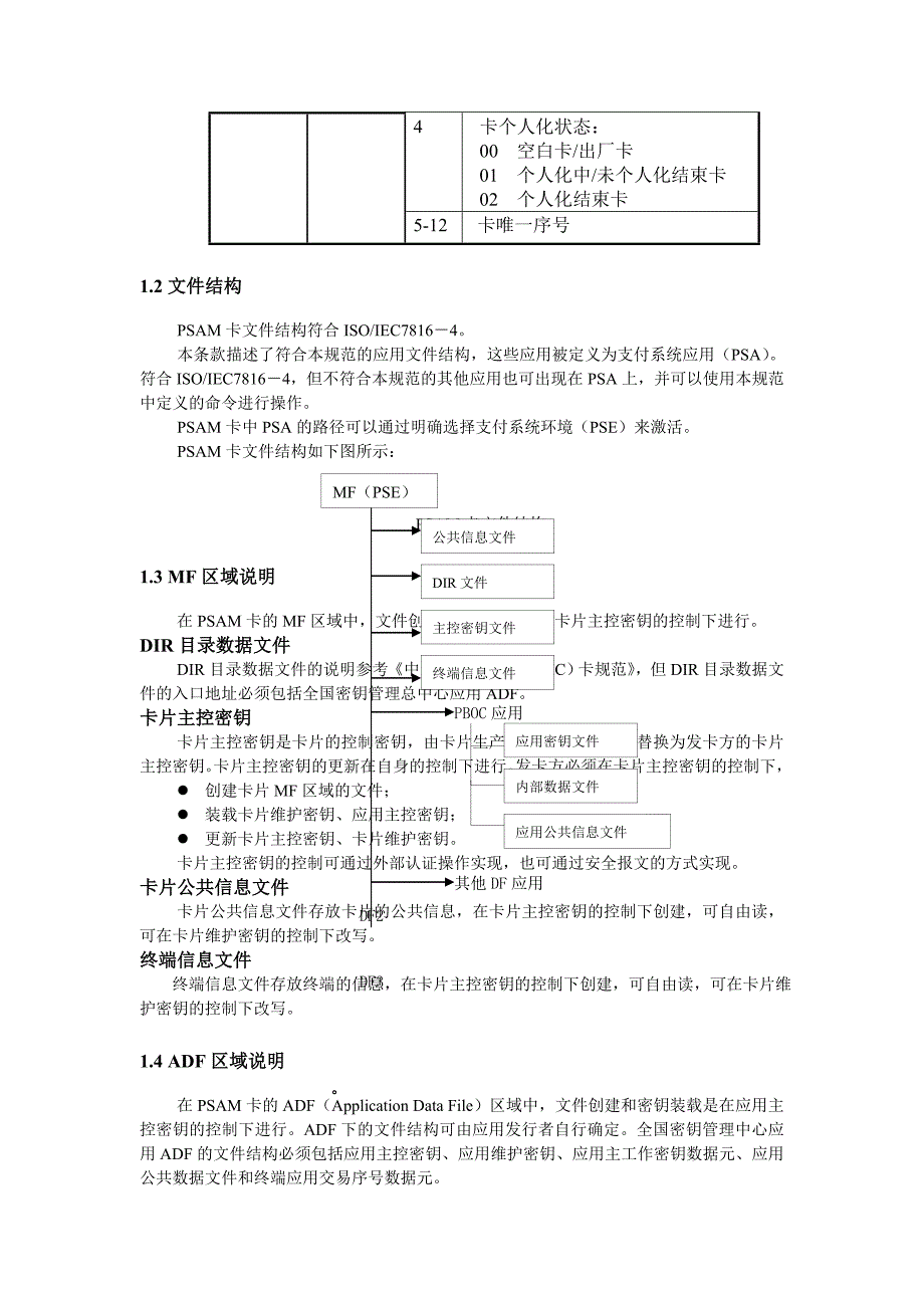 PSAM技术参考手册v_第4页