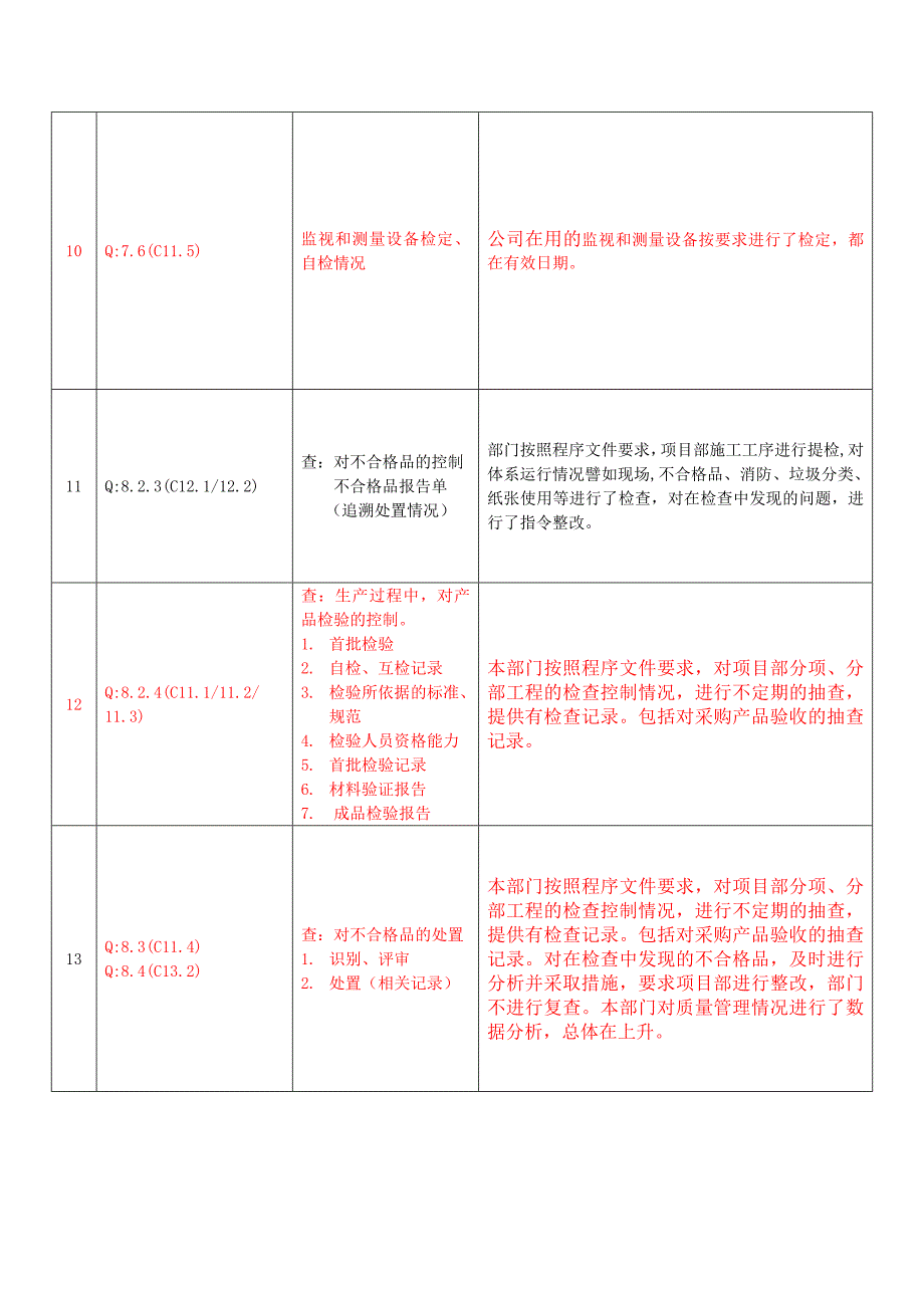 内审条款对应的内容(工程部)_第3页