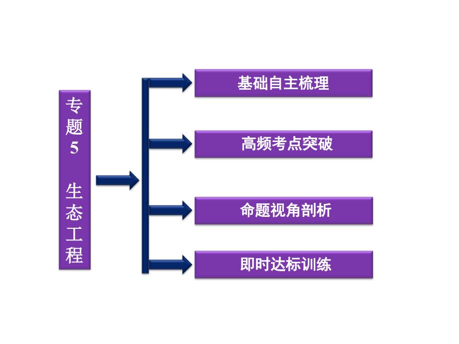 【整理】专题生态工程演示教学_第2页