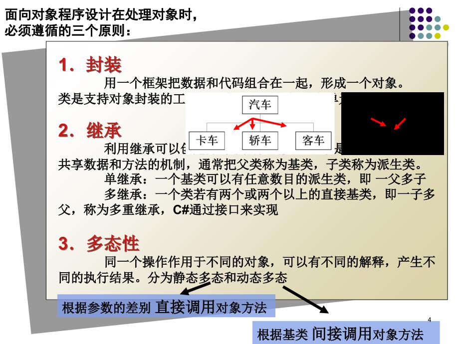 面向对象编程基础ppt课件_第4页