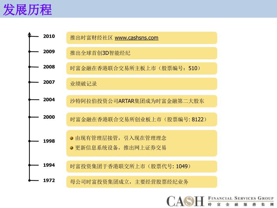 金融公司简介.ppt_第4页