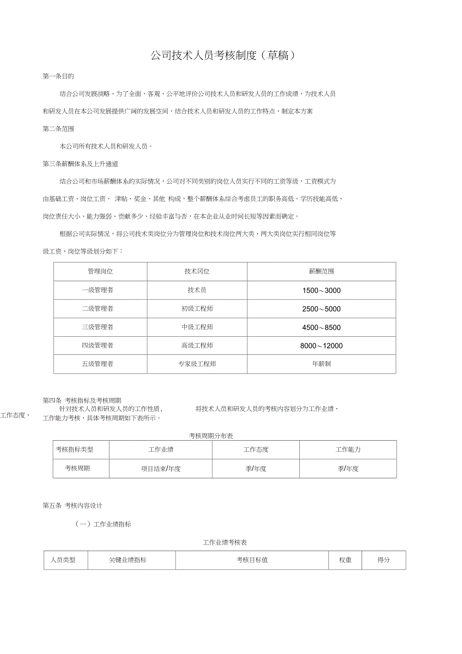 公司技术人员考核制度_第1页