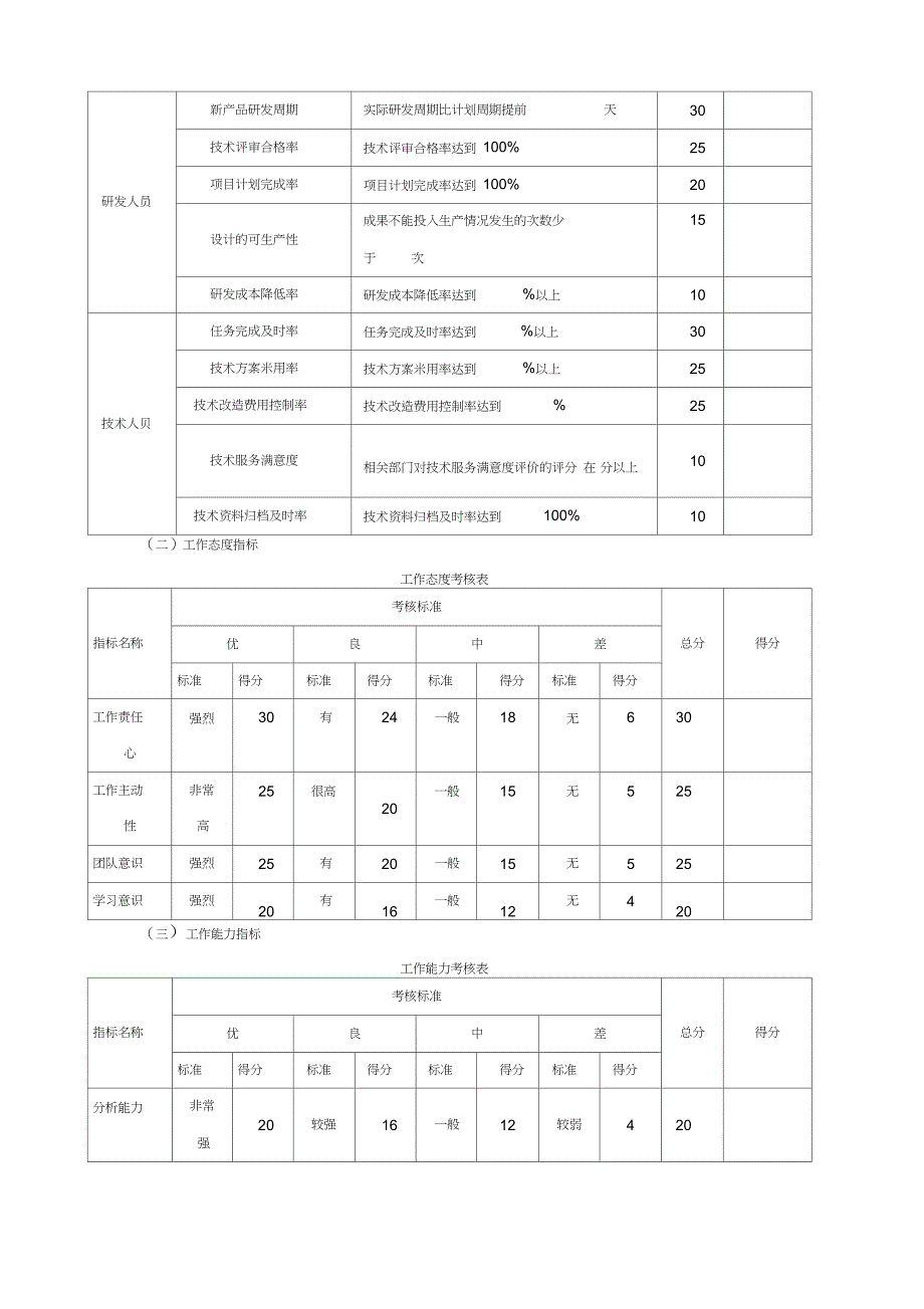 公司技术人员考核制度_第2页