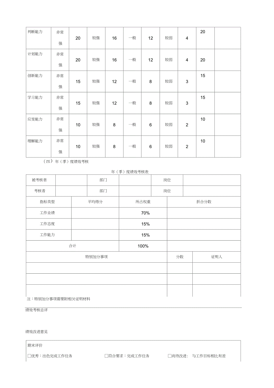 公司技术人员考核制度_第3页