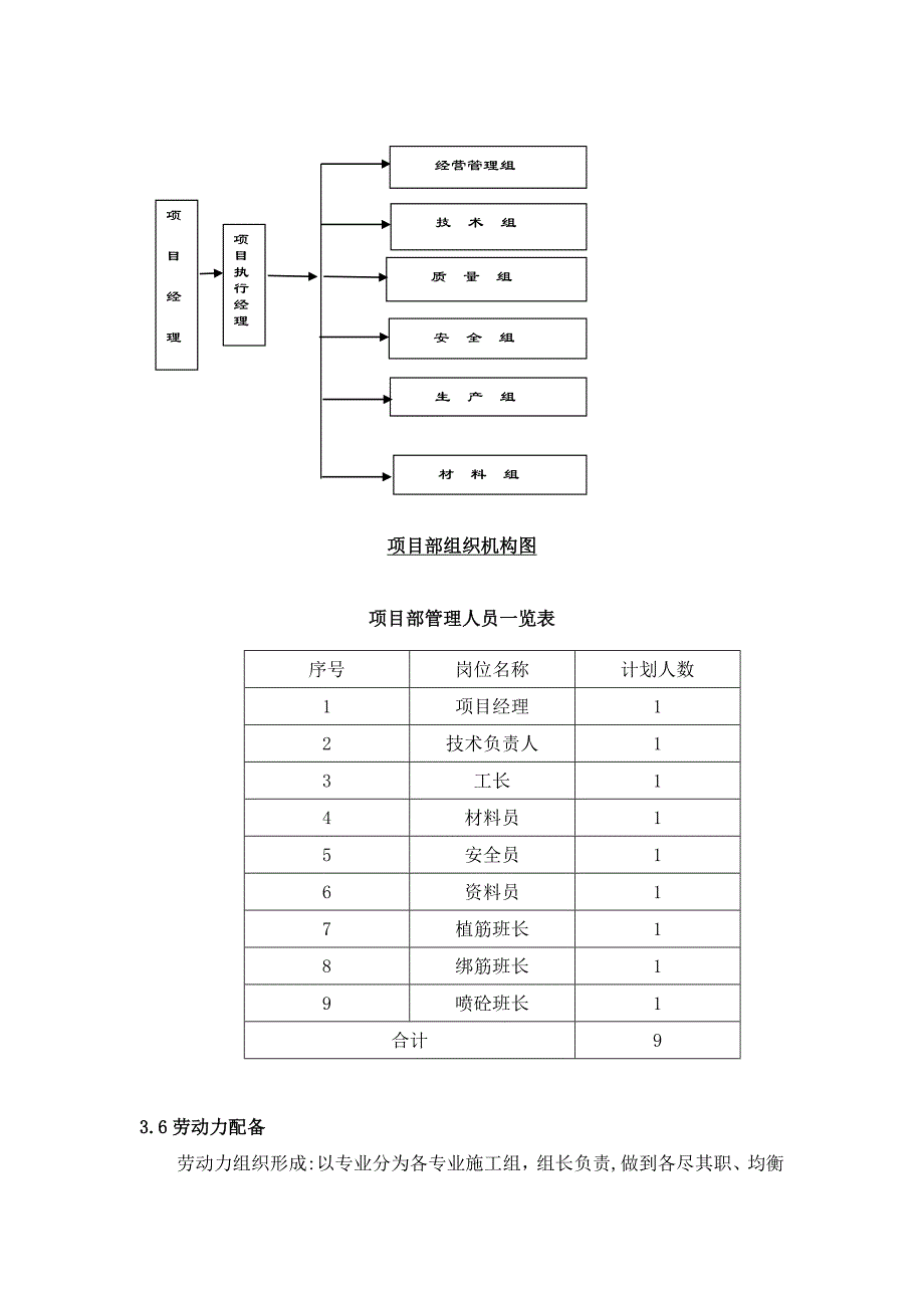 加固喷射混凝土施工方案.doc_第3页