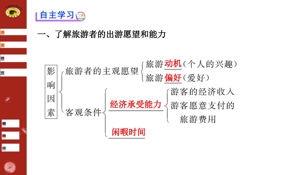 高中地理选修3第五章第一节_第4页