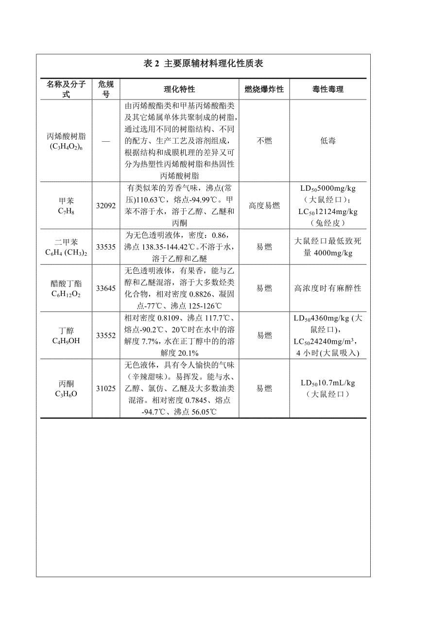 汽车4S店项目环评报告.doc_第5页