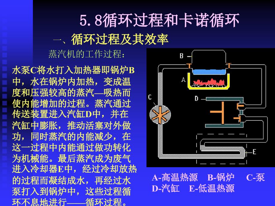 新热力学基础4循环过程和卡诺循环.ppt_第1页